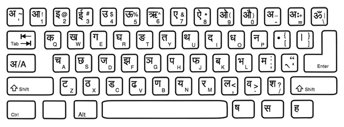 New Brahmi Hindi Keyboard Layout