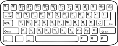 An Evolutionary Leap in Indian Keyboards (?)